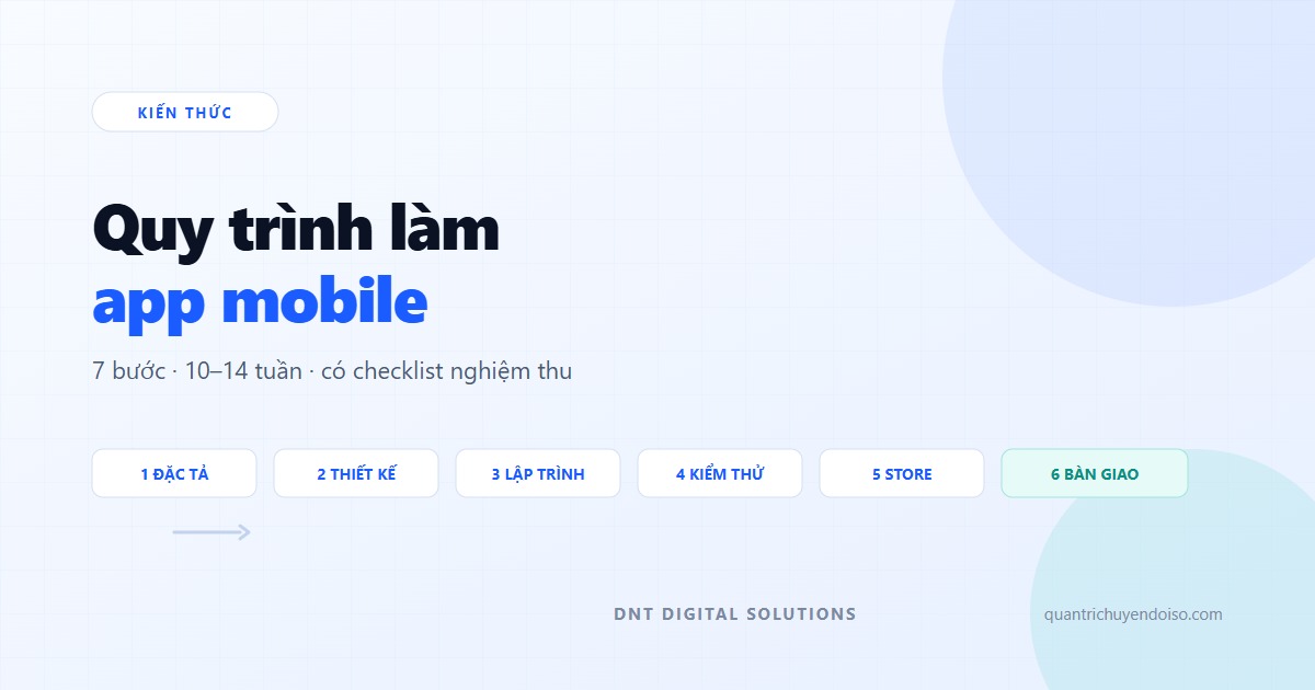Quy trình làm app mobile từ A đến Z (7 bước, có mốc thời gian)
